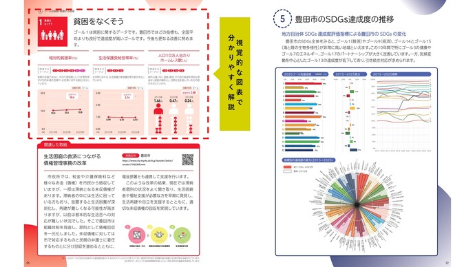 とよたSDGsまるわかり白書