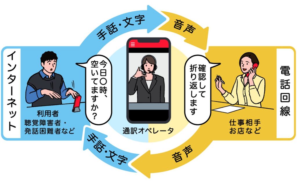 電話リレーサービスの概要図