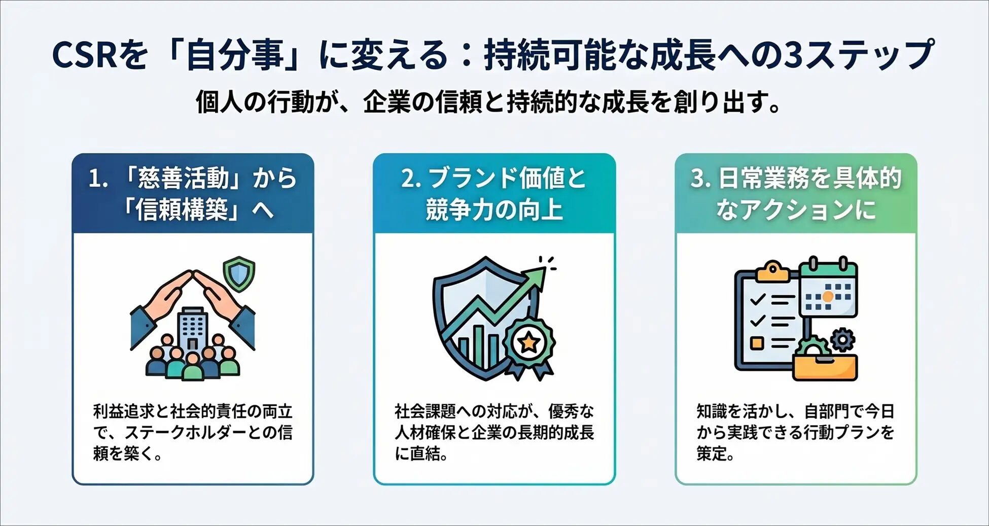 リスキルのセミナー型CSR理解研修
