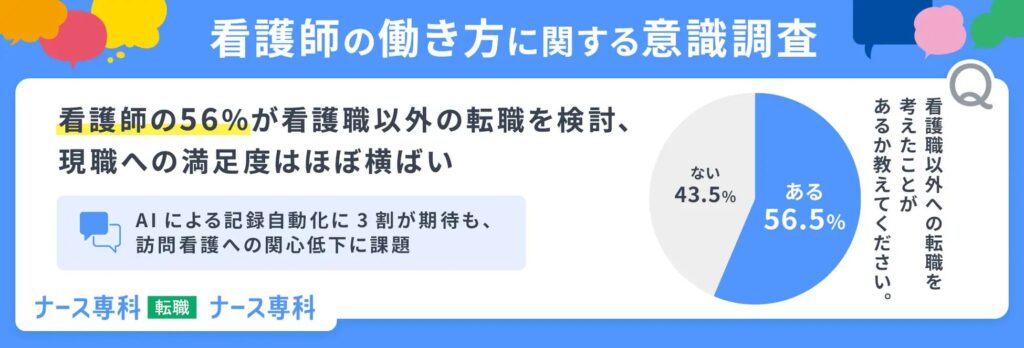 約1万人に聞いた看護師の働き方に関する意識調査2026