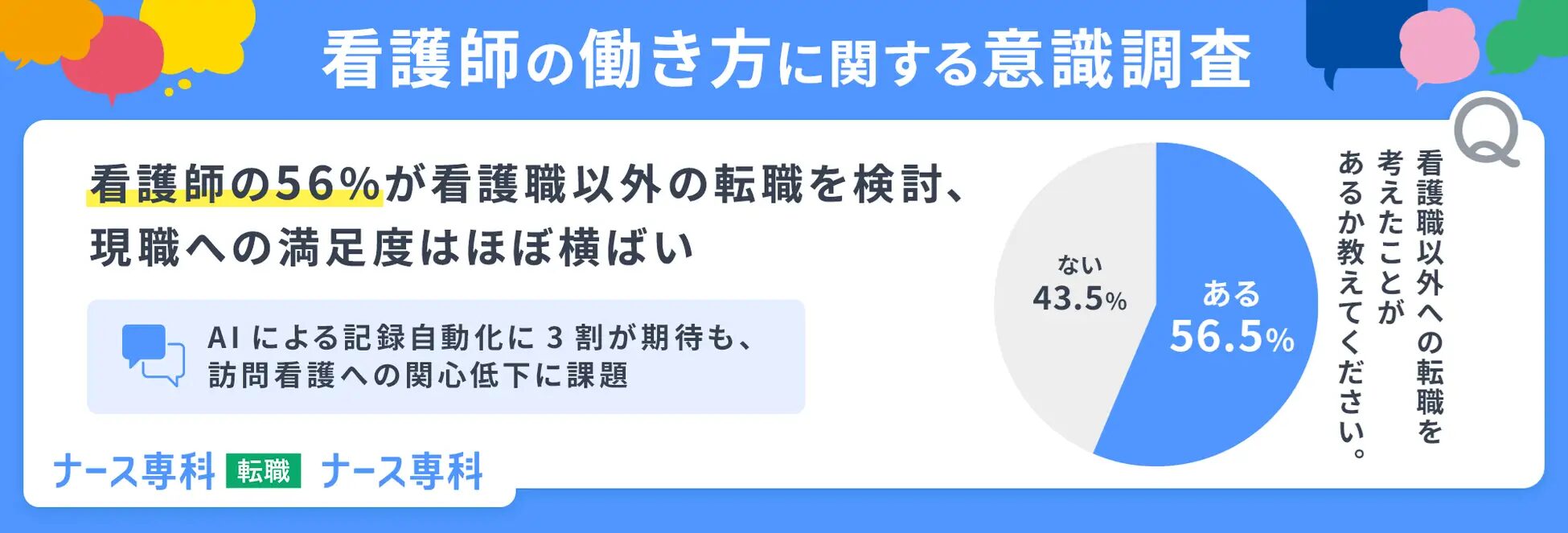 約1万人に聞いた看護師の働き方に関する意識調査2026