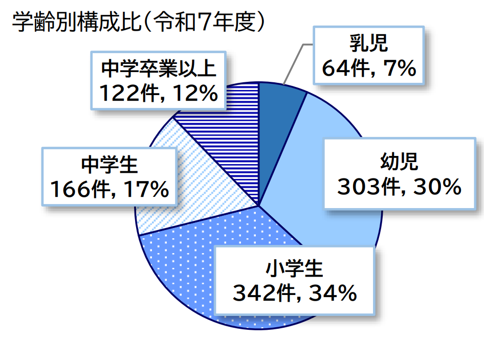 横須賀市の児童虐待相談997件　警察経由が64％、心理的虐待増